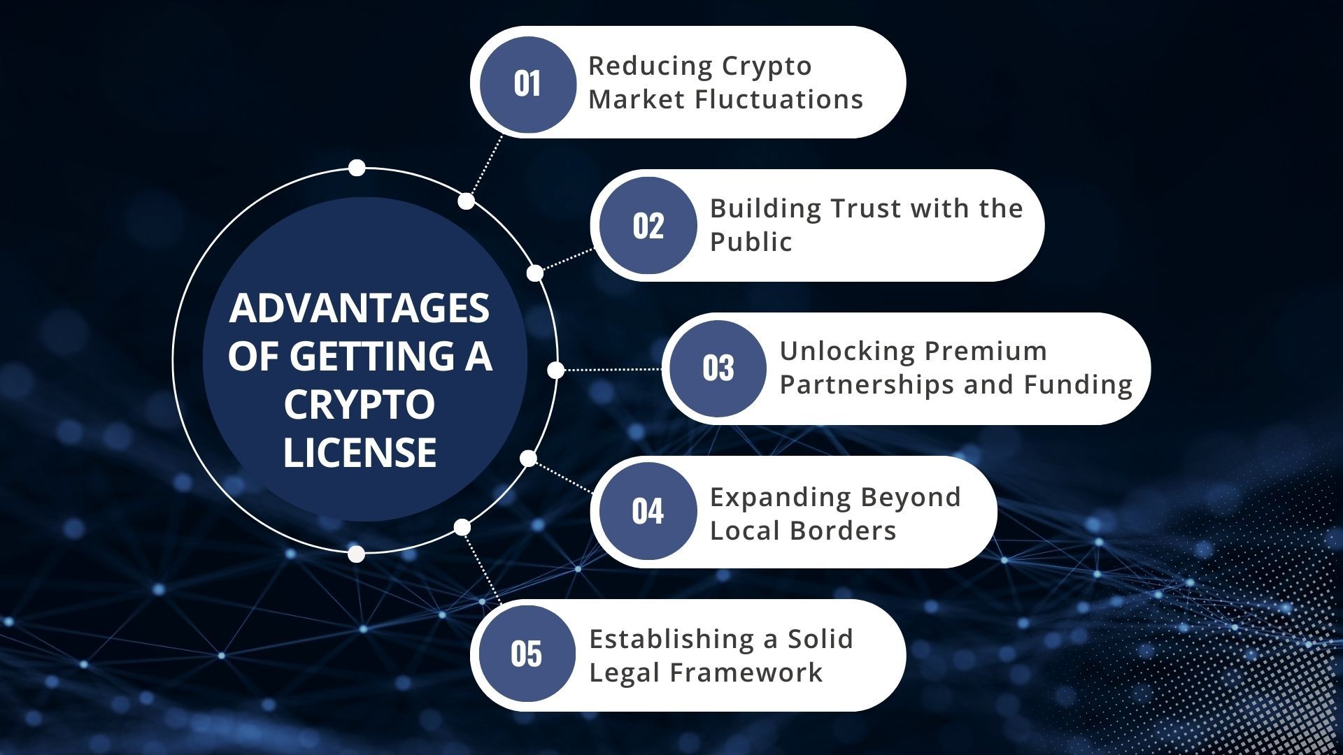 licensing requirements for crypto exchanges | Rango Exchange