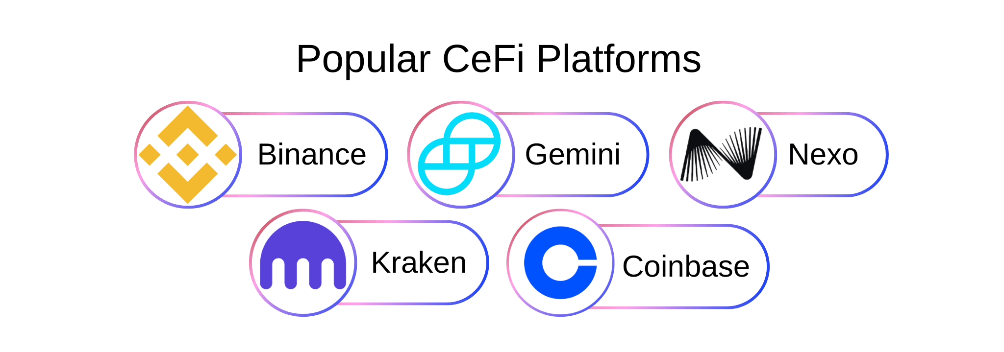 Popular CeFi Platforms.png