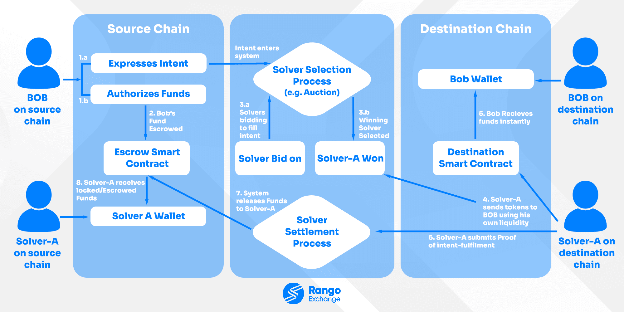 solver network.png